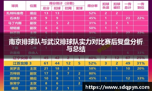 南京排球队与武汉排球队实力对比赛后复盘分析与总结