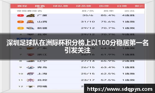 深圳足球队在洲际杯积分榜上以100分稳居第一名引发关注