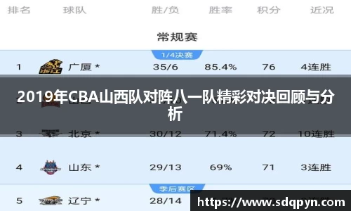 2019年CBA山西队对阵八一队精彩对决回顾与分析